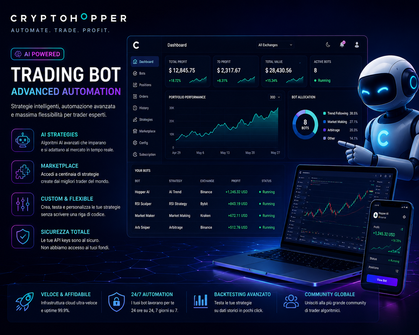 Cryptohopper AI trading bot for advanced automation