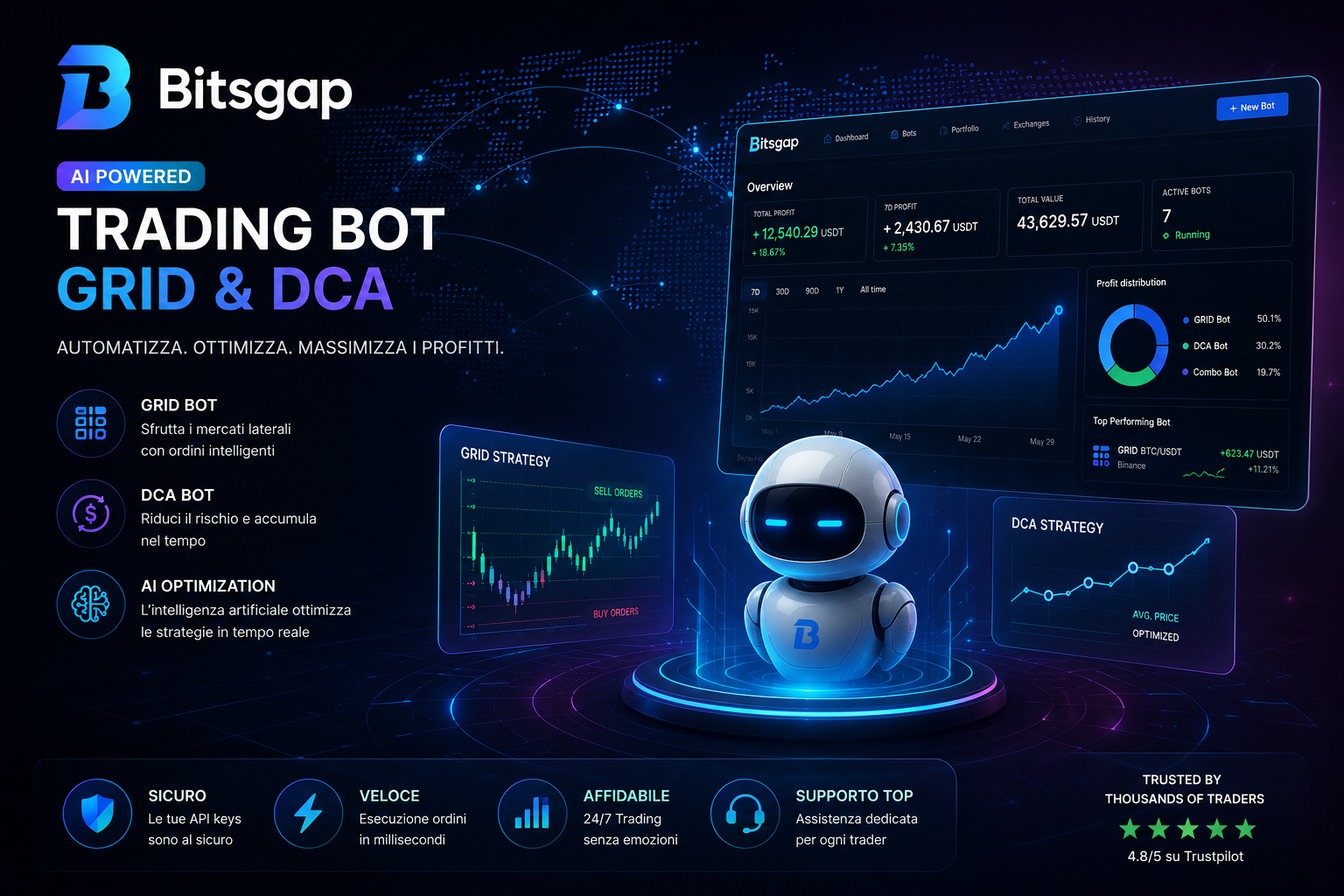 Bitsgap AI trading bot for GRID and DCA strategies