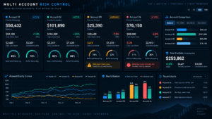 prop firm drawdown calculator final futures risk dashboard with remaining account buffer