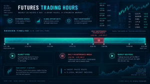 futures trading hours automation VPS session cutoffs and maintenance windows