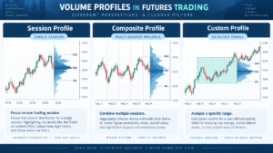 futures volume profile versus traditional time based volume bars