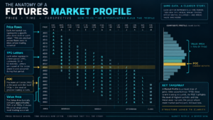 Futures Market Profile 2026 TPO initial balance and day types guide