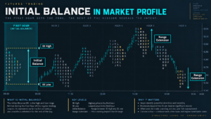 futures market profile day types normal trend neutral and normal variation