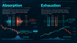 futures footprint chart bid ask volume at each price level