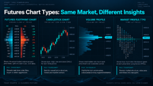 futures footprint charts versus volume profile market profile and candlesticks