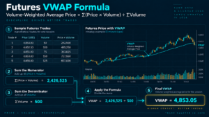 futures VWAP standard deviation bands one two and three sigma