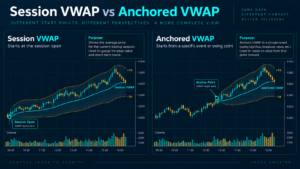 session futures VWAP versus anchored VWAP comparison