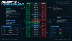 futures DOM Market by Order versus Market by Price comparison