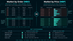 futures DOM order book anatomy with bid ask ladder and market depth