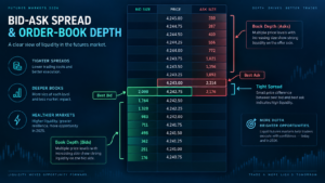 Futures Market Liquidity
