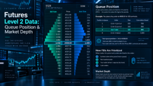 futures Level 2 market depth compared with DOM tape and executed order flow