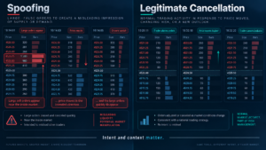 futures spoofing versus iceberg orders fake liquidity and hidden genuine liquidit