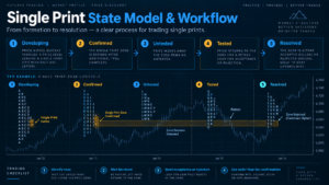 futures single prints state model developing confirmed tested and resolved zones