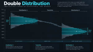 Futures Market Profile Day Types workflow using Initial Balance range extension value and order flow