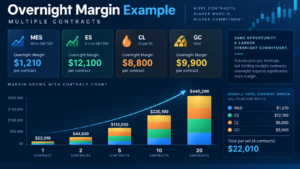 NinjaTrader Overnight Margin example for multiple futures contracts