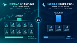 NinjaTrader Buying Power 2026 futures leverage and margin guide