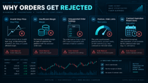 NinjaTrader Order Rejected because of margin buying power or risk limits