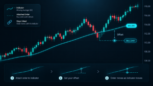 NinjaTrader Chart Trader checklist for chart orders ATM and live risk