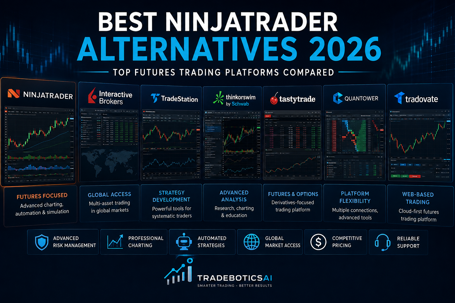 Best NinjaTrader alternatives 2026 futures trading platforms