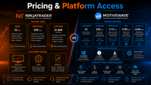 NinjaTrader vs MotiveWave 2026 trading platform comparison