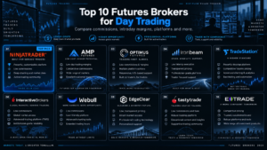 Best Futures Brokers for Day Trading 2026 final ranking NinjaTrader