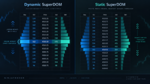 NinjaTrader SuperDOM 2026 futures trading DOM price ladder review