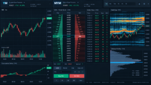 Best Brokers for Dow Futures DOM order flow and execution platform comparison