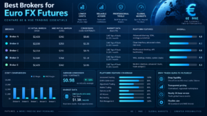 Best Brokers for Euro FX Futures DOM order flow and execution comparison