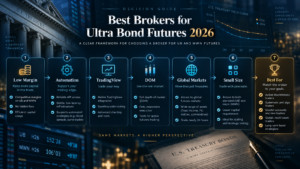 Best Brokers for Ultra Bond Futures 2026 UB and MWN broker comparison